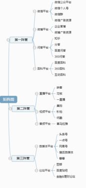 史上最全 線上營銷推廣渠道匯總與公關(guān)策劃指南