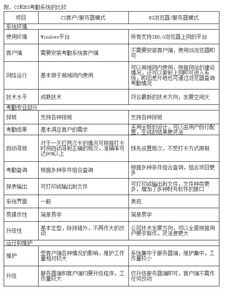 工廠企業(yè)高效的業(yè)務(wù)考勤軟件推薦